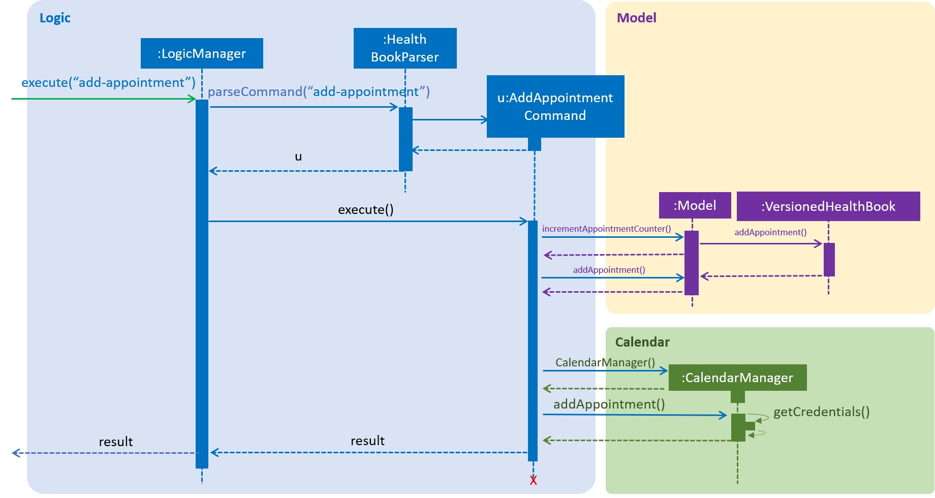 AddAppointmentSequenceDiagram