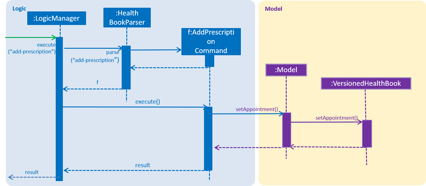 AddPrescriptionSequenceDiagram