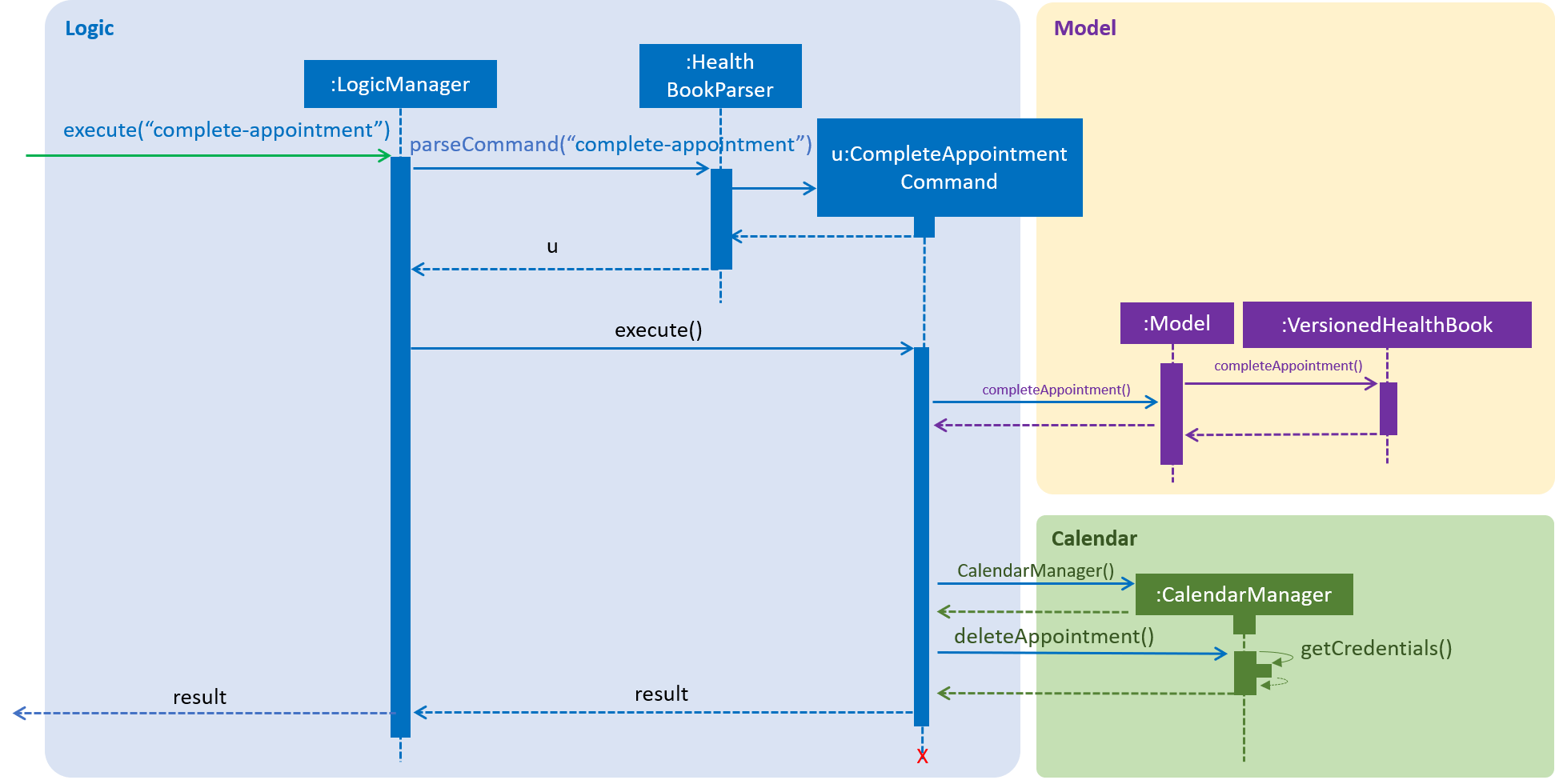 CompleteAppointmentSequenceDiagram