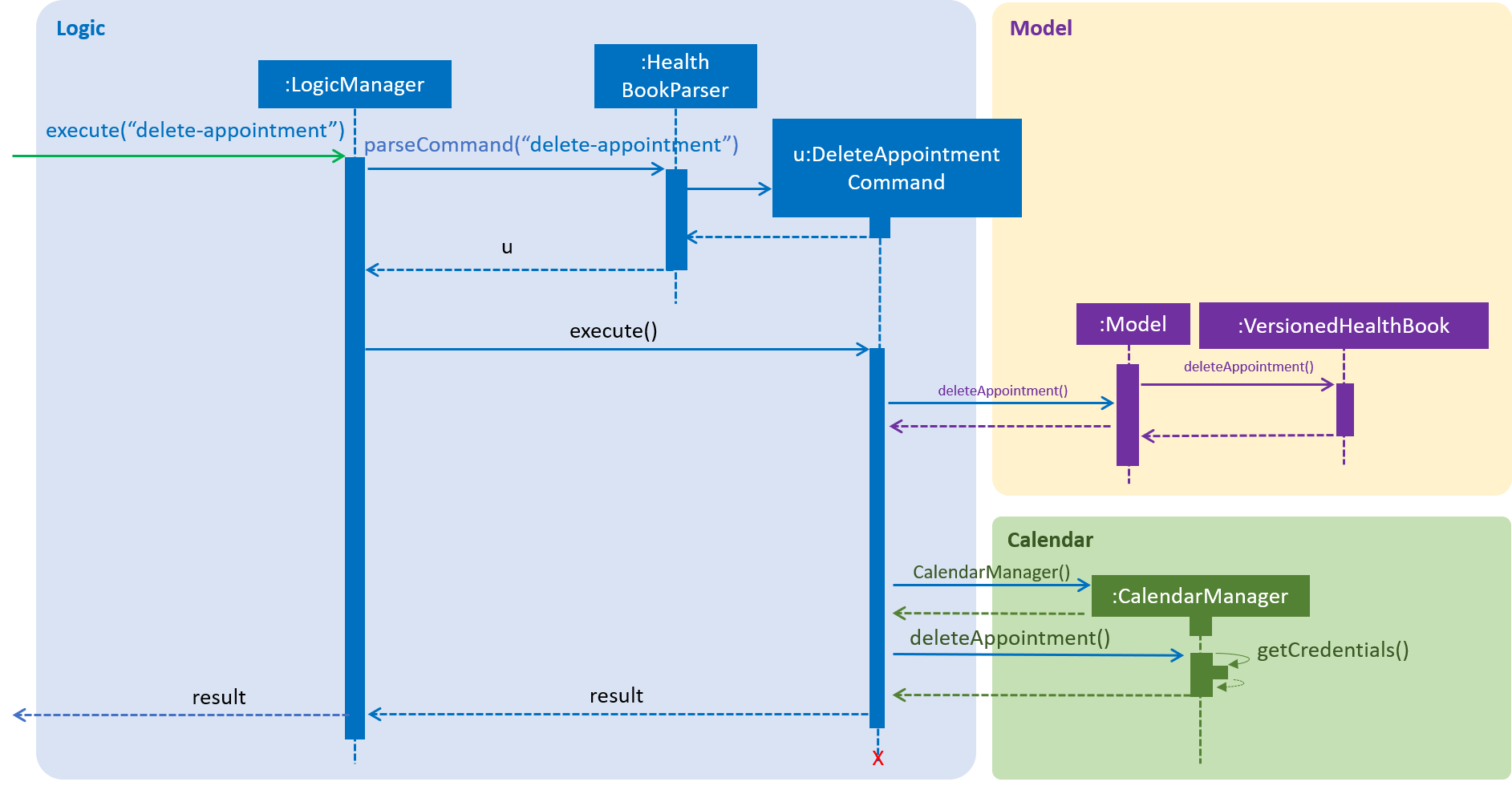 DeleteAppointmentSequenceDiagram