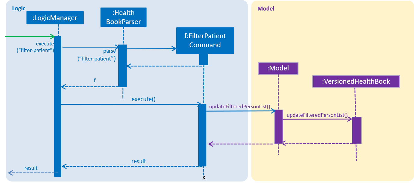 FilterPatientSequenceDiagram