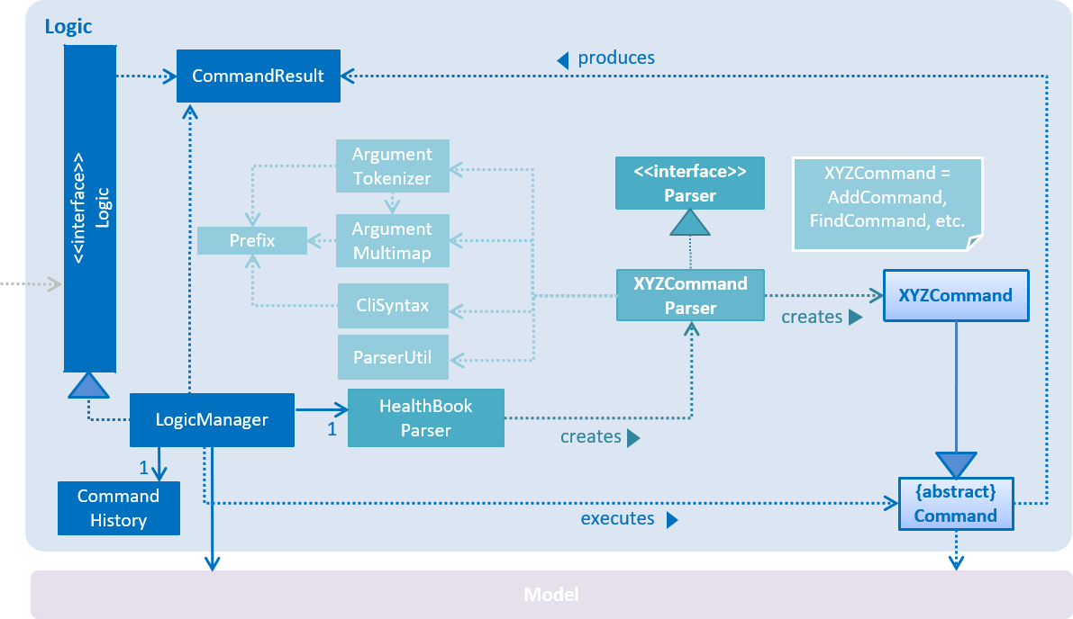 LogicComponentClassDiagram