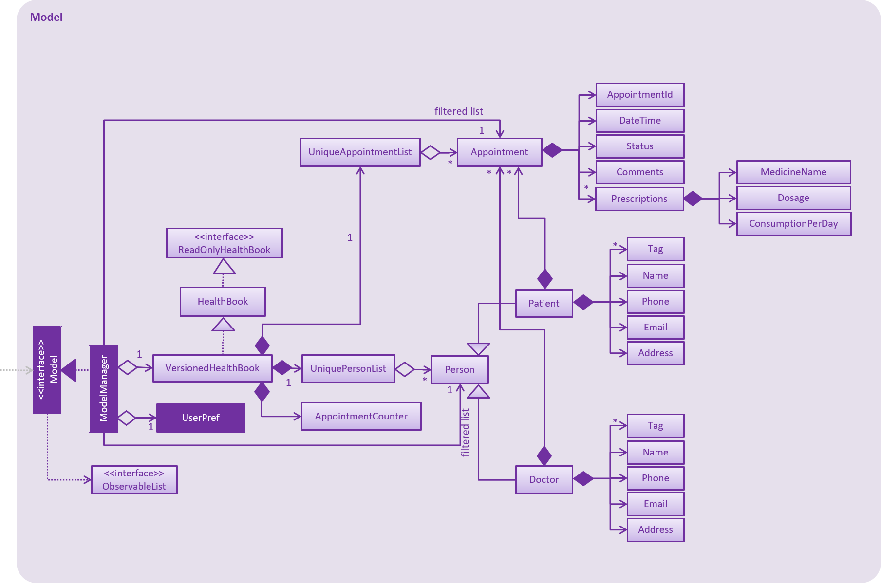 ModelComponentClassDiagram