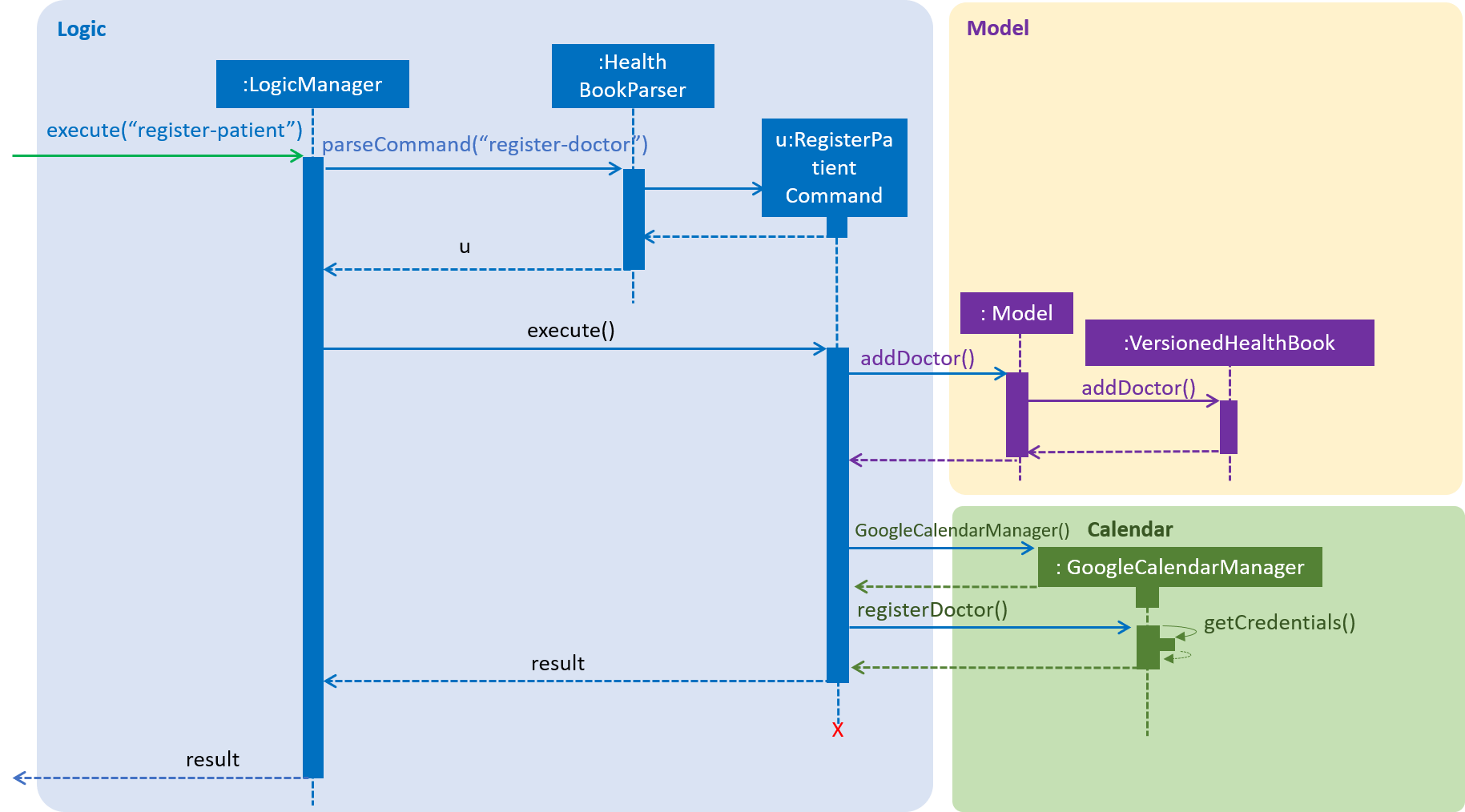 RegisterDoctorSequenceDiagram