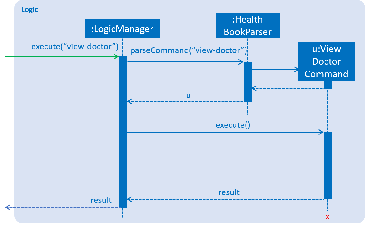 ViewDoctorSequenceDiagram